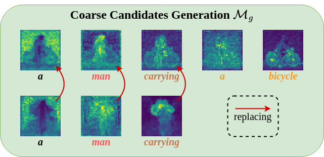 Coarse Candidates Generation