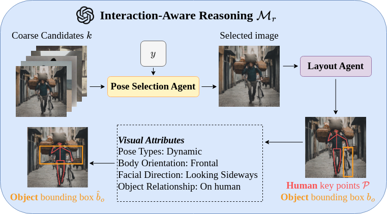 Interaction-Aware Reasoning